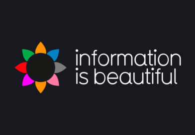 Informationisbeautiful.net: превращаем данные в красивые визуализации